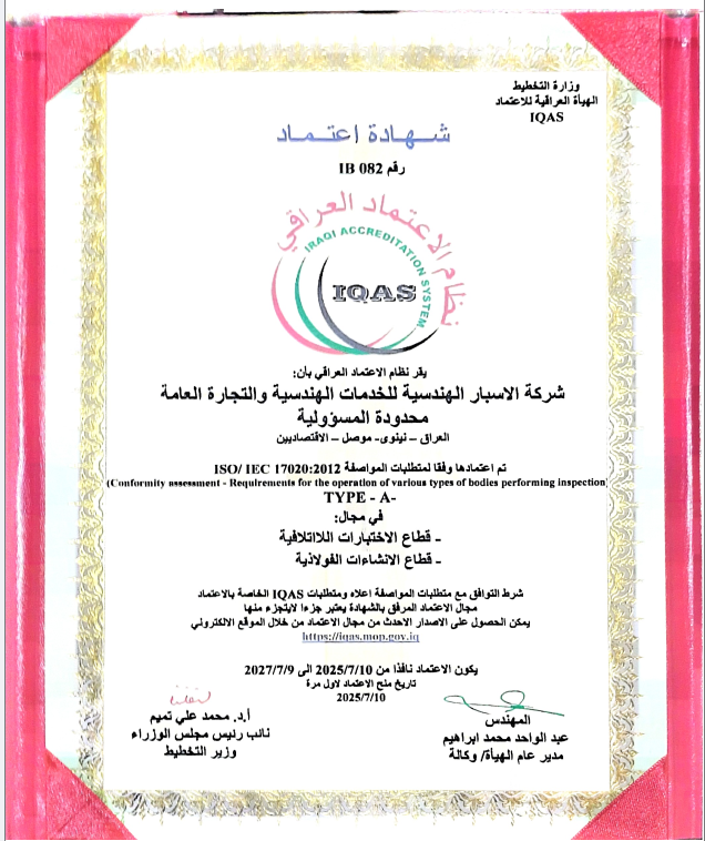 17020:2012 Accreditation Certificate